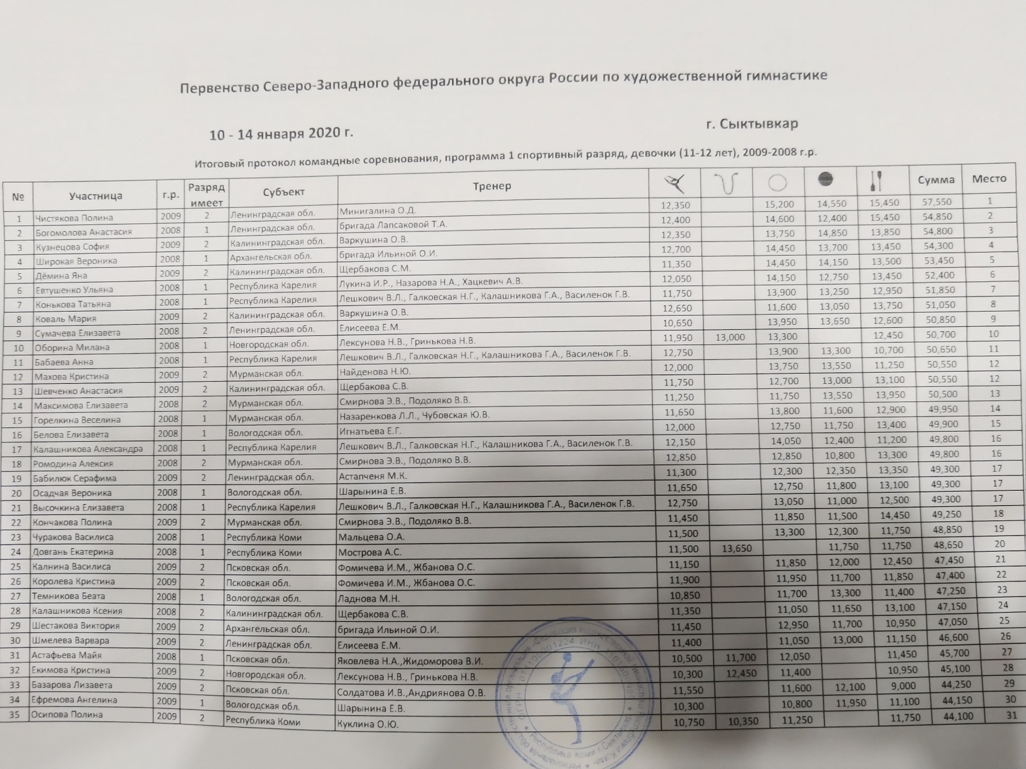 Календарный план соревнований по художественной гимнастике на 2023