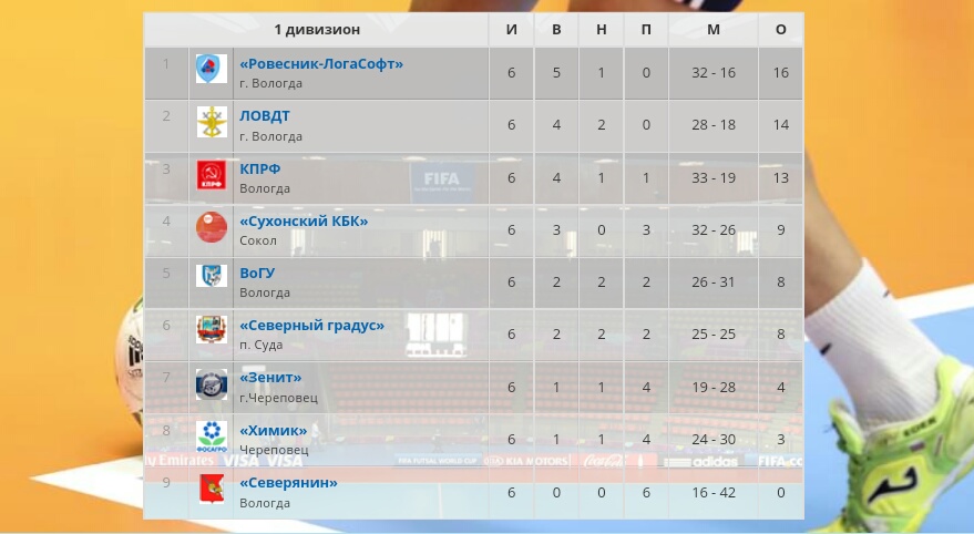 Футбол 1 дивизион турнирная таблица. Чемпионат Брянской области по футболу 1 дивизион турнирная таблица. Чемпионат Брянской области по футболу 2021 1 дивизион таблица. Дивизион в спорте. Таблица чемпионата Брянской области по футболу 2021.